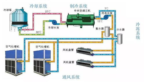 温州公共场所吹出来的空调安全么 快来看看抽检结果 你肯定意想不到