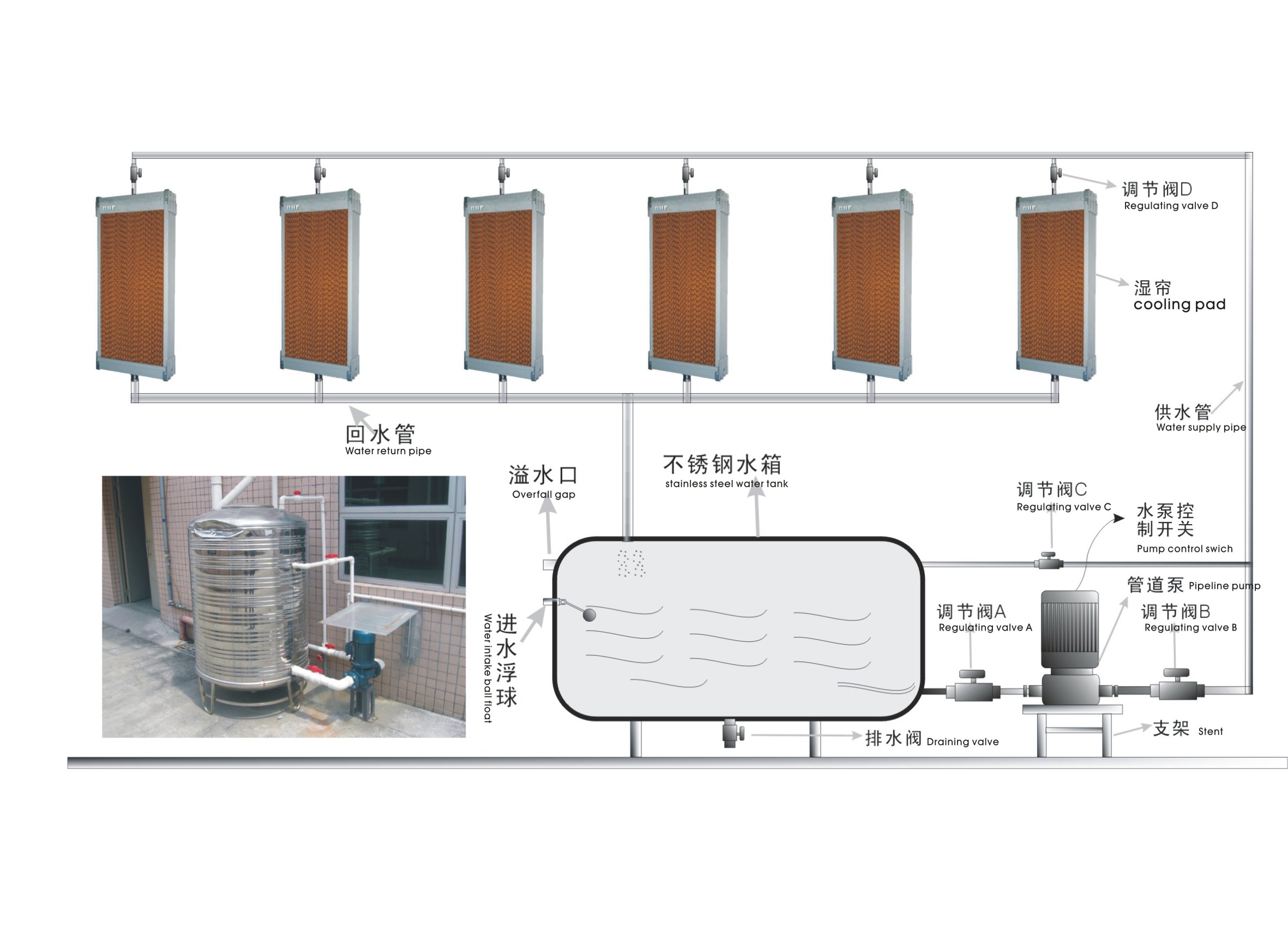 观澜水帘降温_深圳观澜附近工厂车间通风降温水帘风机